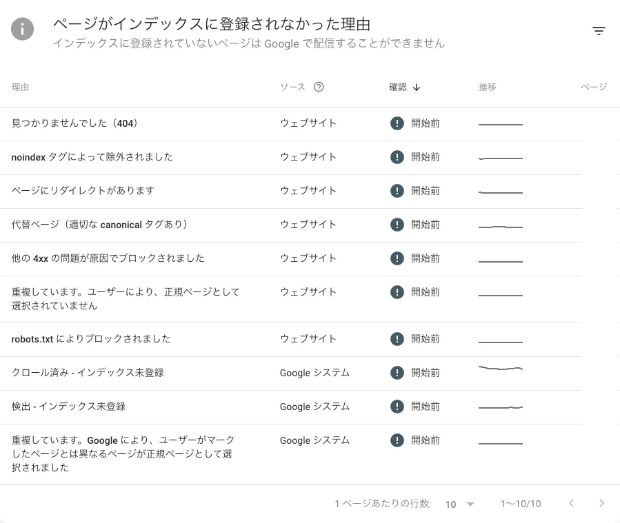 ページのインデックス登録
