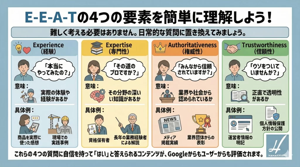 E-E-A-Tの4つの要素を簡単に理解する