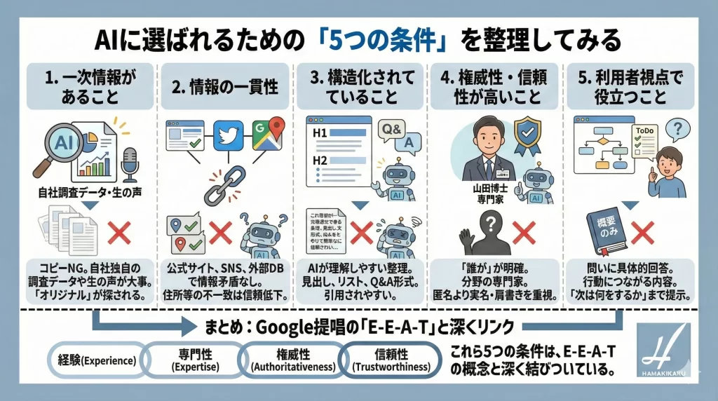 AIに選ばれるための「5つの条件」