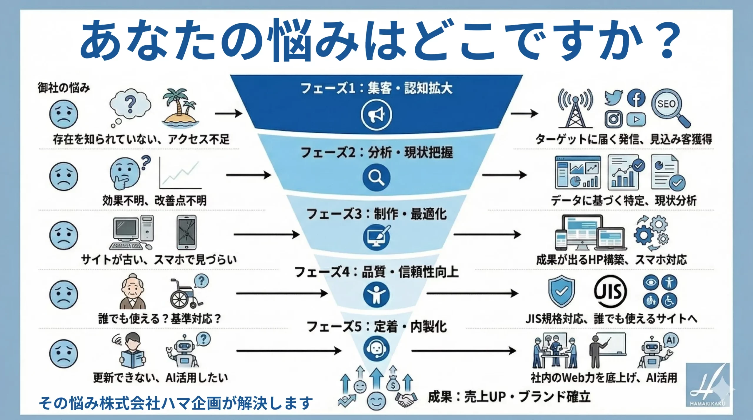 株式会社ハマ企画公式サイトの画像