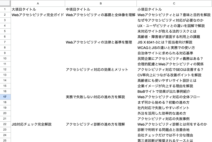 アクセシビリティチェックサービスについてコンテンツ設計