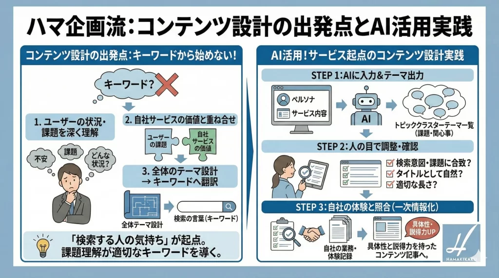 AI時代に勝てるコンテンツタイトルは設計で決める