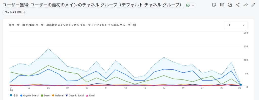 GA4画面イメージ