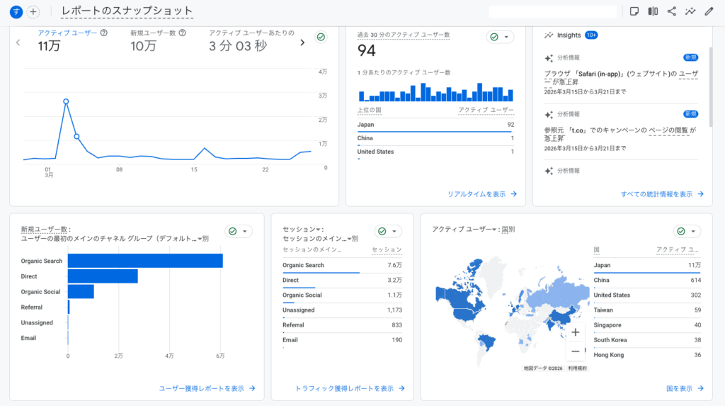 レポートスナップショット