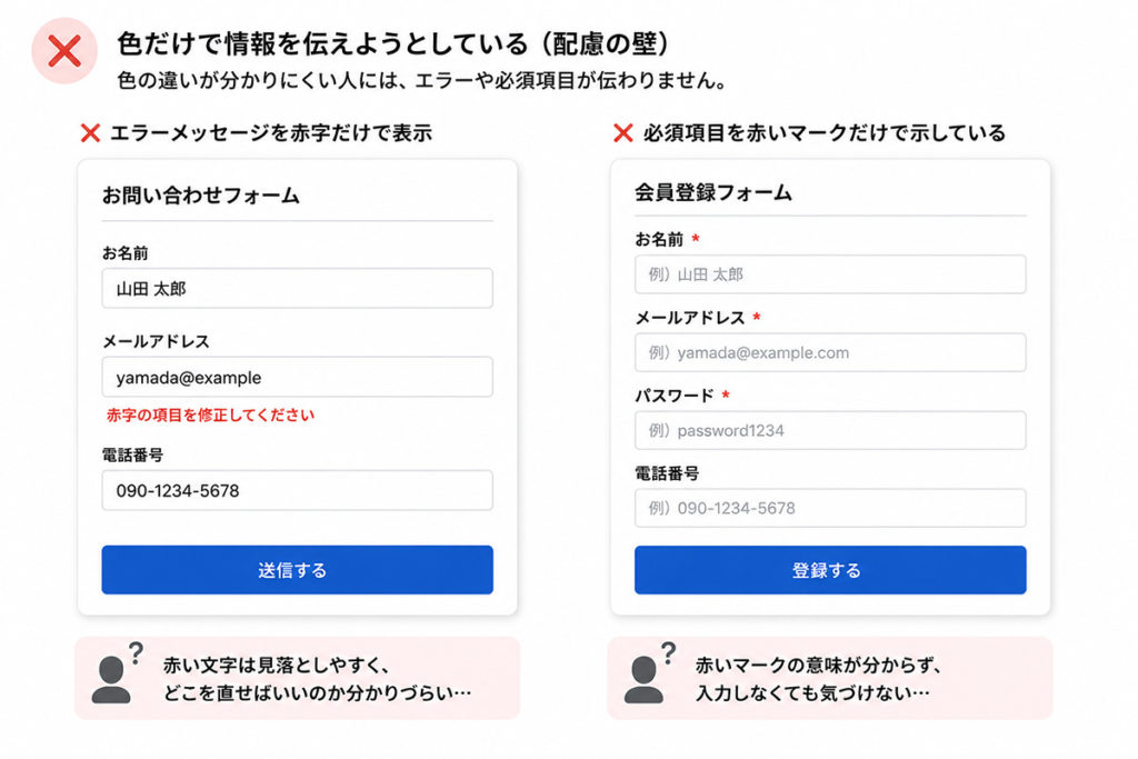 ウェブアクセシビリティ