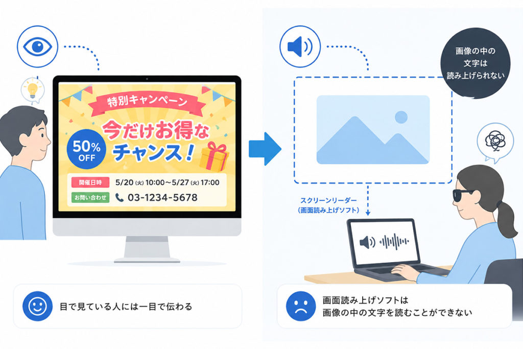 ウェブアクセシビリティ