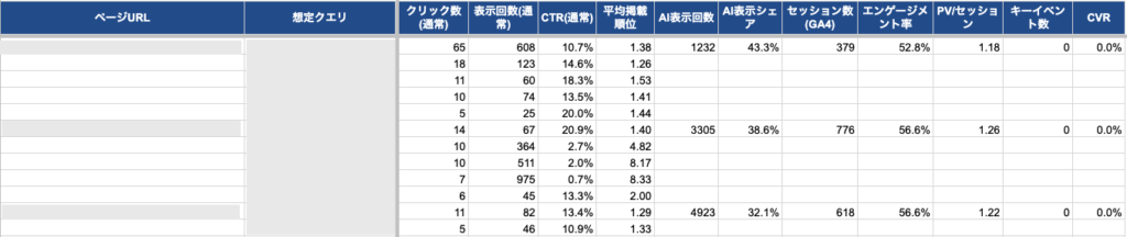 GoogleSearchConsoleのAIパフォーマンスレポートとクエリレポートとGA4の合わせ技